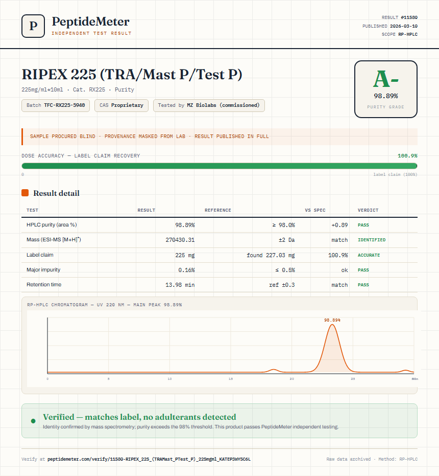 RIPEX 225 (TRA/Mast P/Test P) Purity (HPLC) report by PeptideMeter
