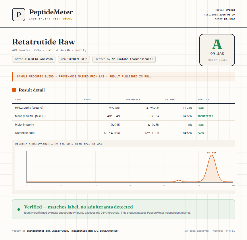 Retatrutide Raw Purity (HPLC) report by PeptideMeter