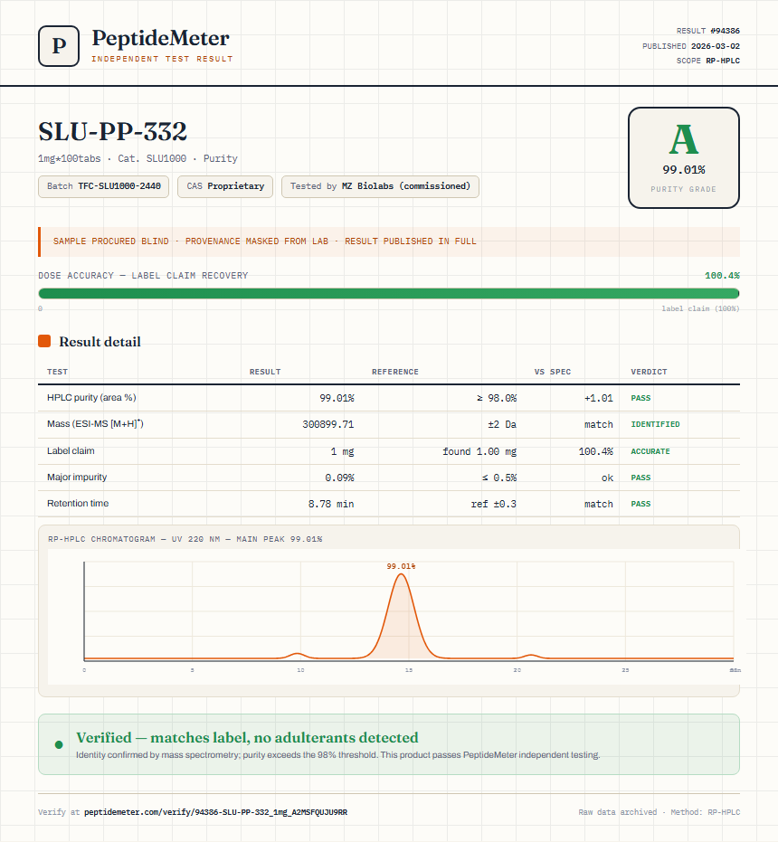 SLU-PP-332 Purity (HPLC) report by PeptideMeter