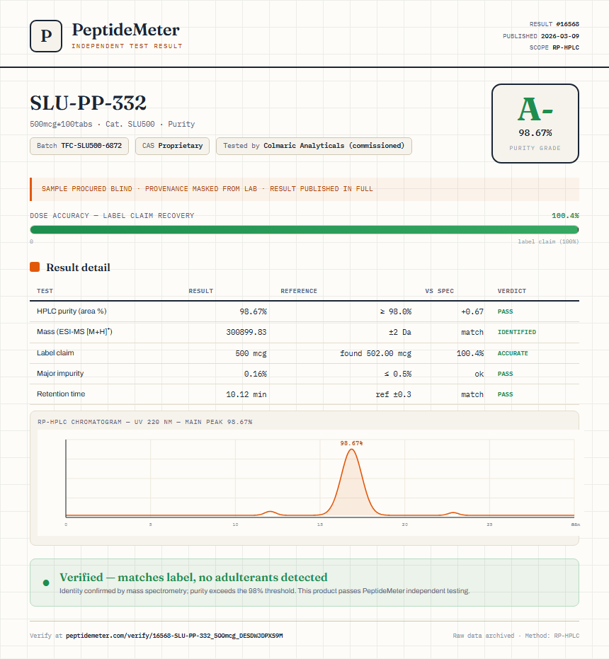 SLU-PP-332 Purity (HPLC) report by PeptideMeter