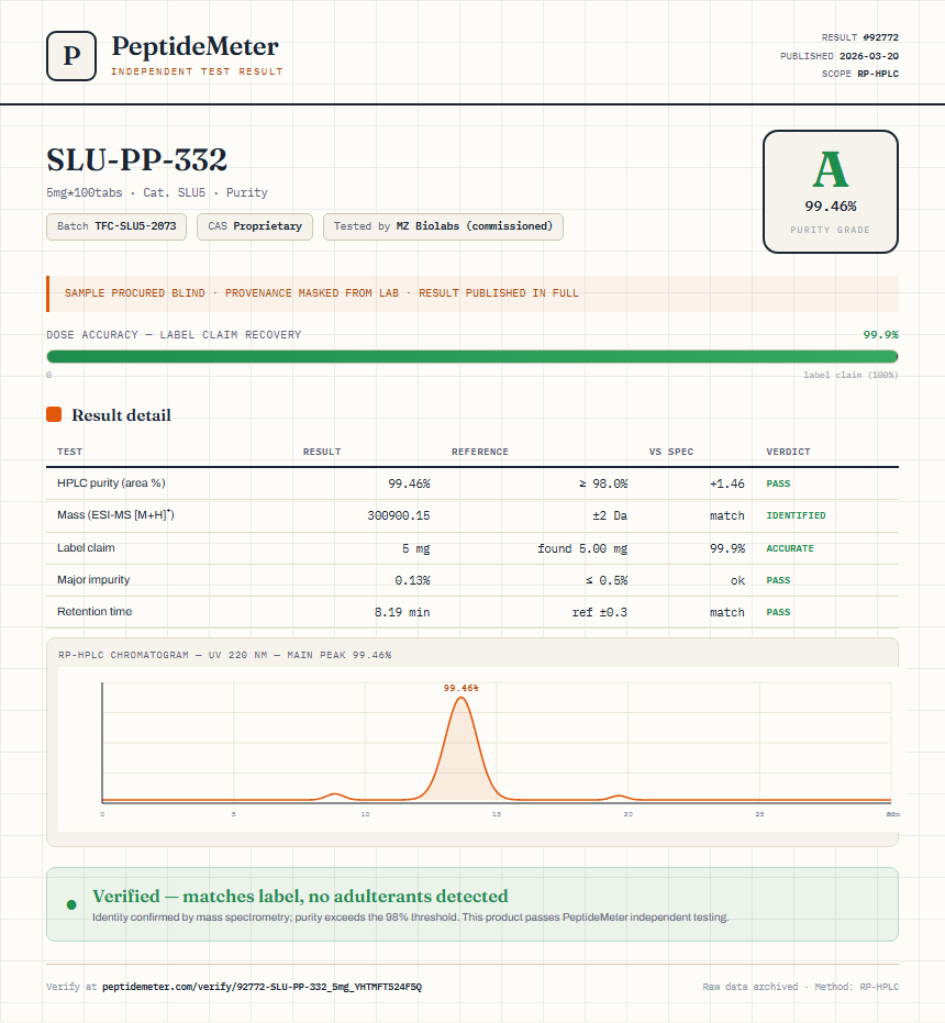 SLU-PP-332 Purity (HPLC) report by PeptideMeter