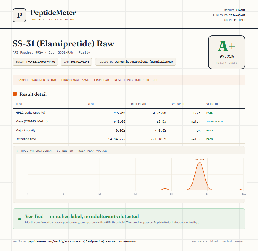 SS-31 (Elamipretide) Raw Purity (HPLC) report by PeptideMeter
