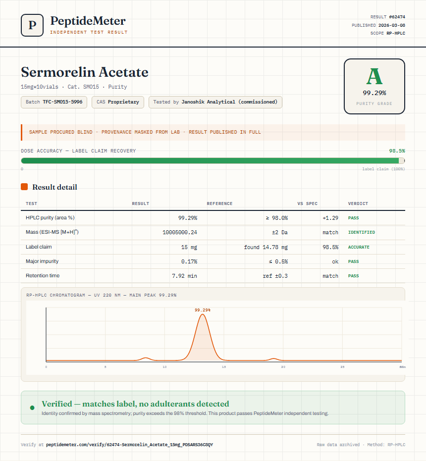 Sermorelin Acetate Purity (HPLC) report by PeptideMeter