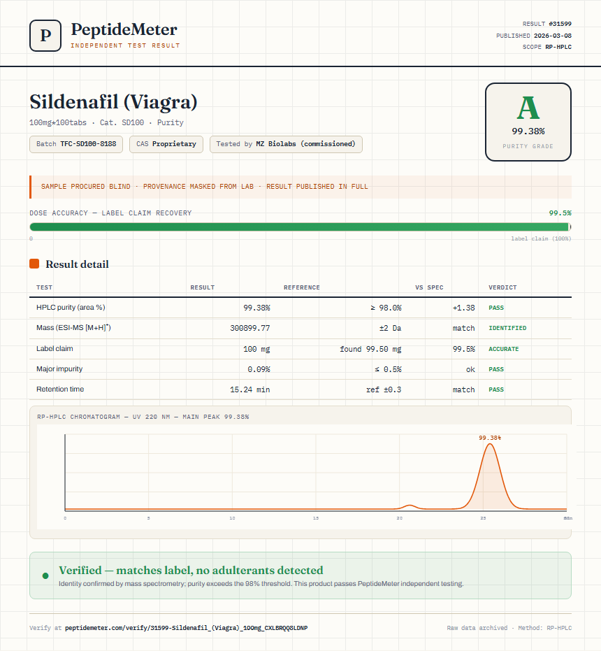 Sildenafil (Viagra) Purity (HPLC) report by PeptideMeter