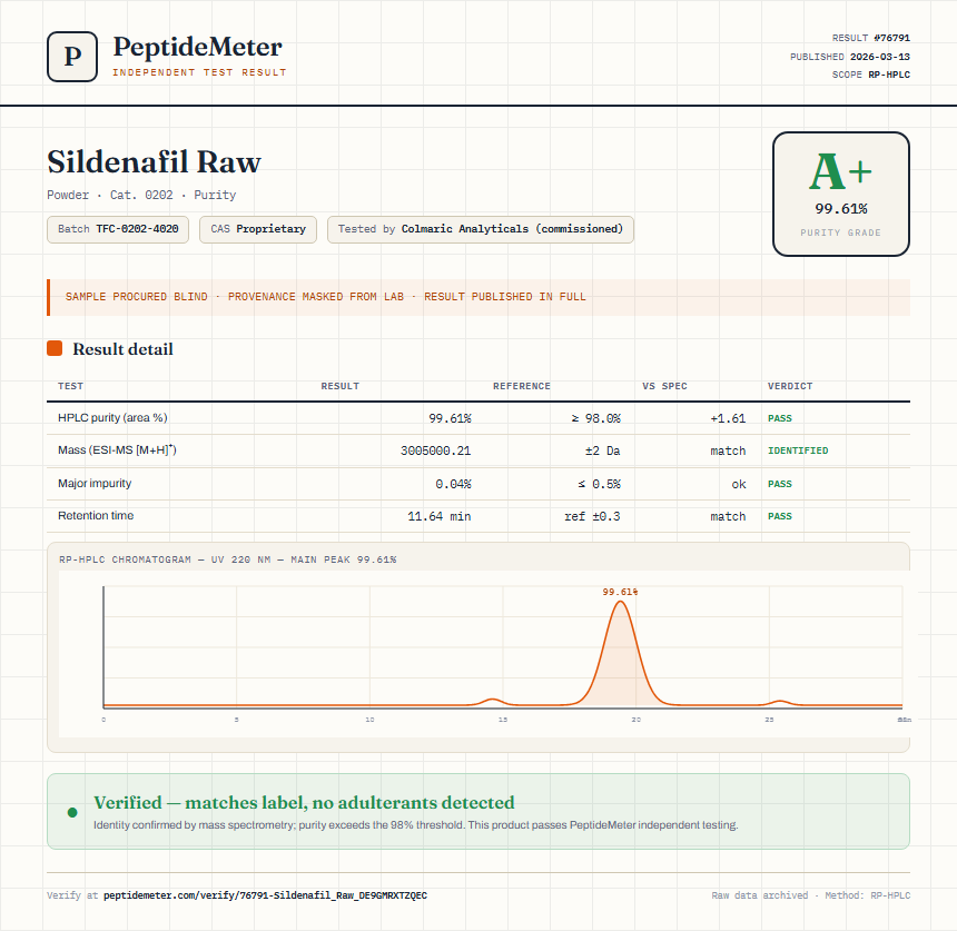 Sildenafil Raw Purity (HPLC) report by PeptideMeter