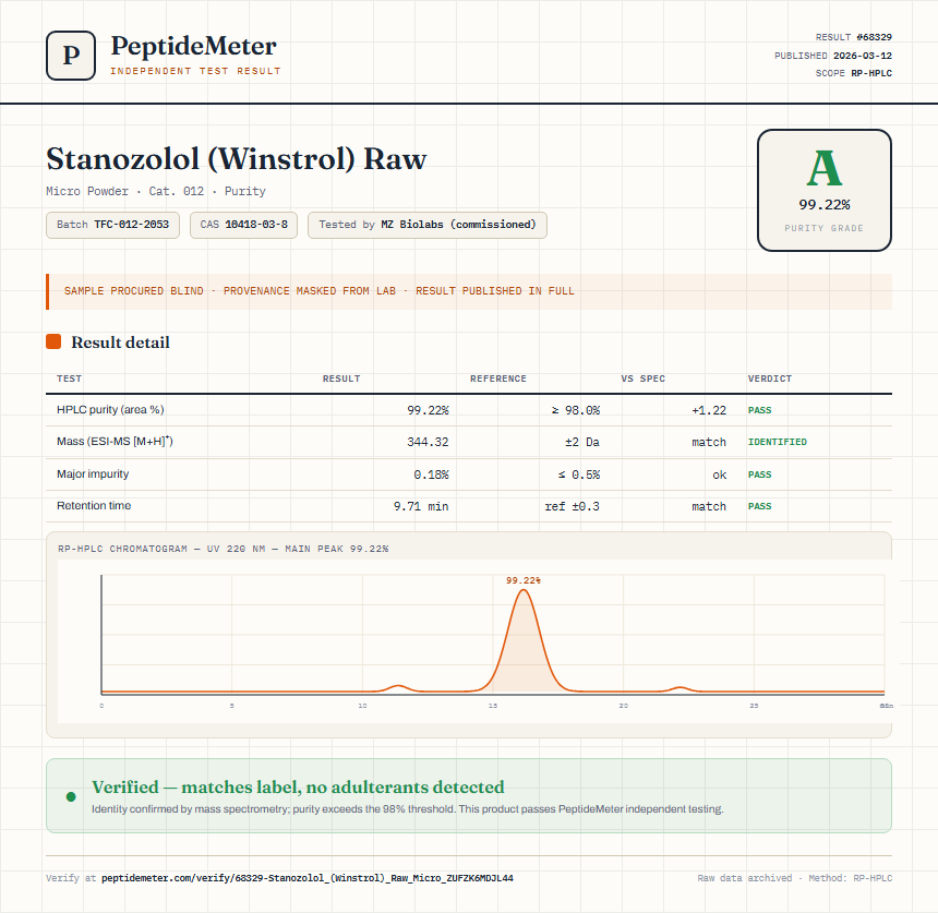 Stanozolol (Winstrol) Raw Purity (HPLC) report by PeptideMeter