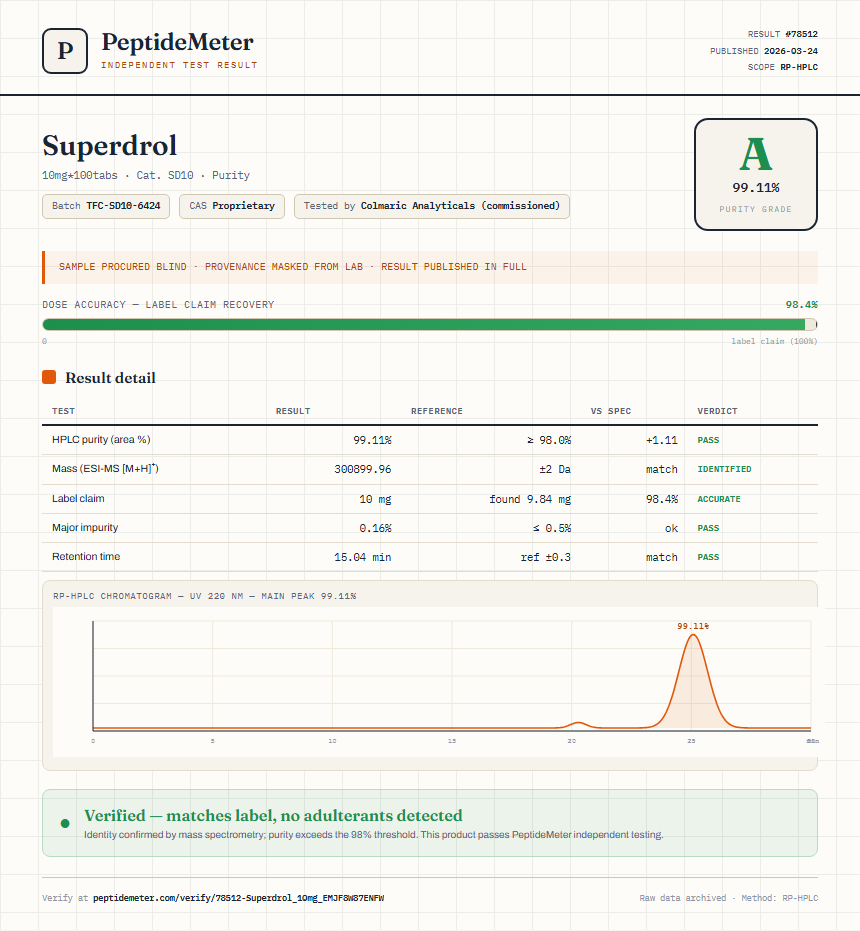 Superdrol Purity (HPLC) report by PeptideMeter