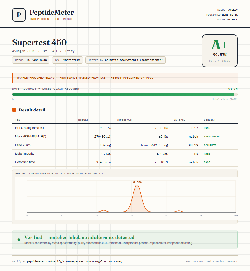 Supertest 450 Purity (HPLC) report by PeptideMeter