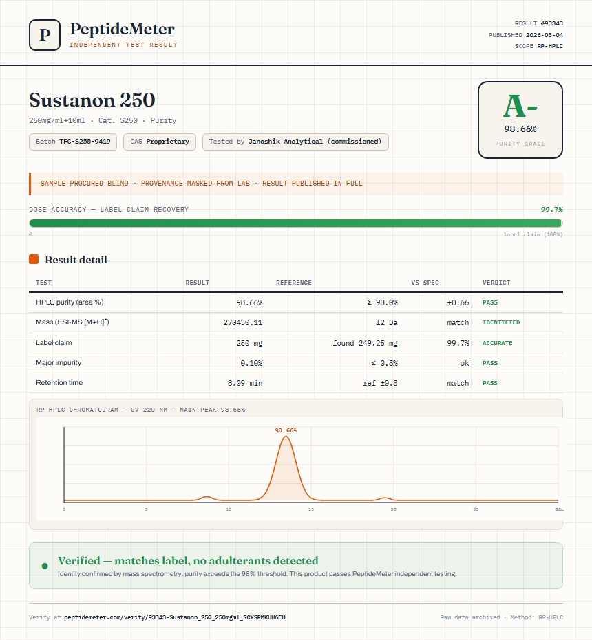 Sustanon 250 Purity (HPLC) report by PeptideMeter