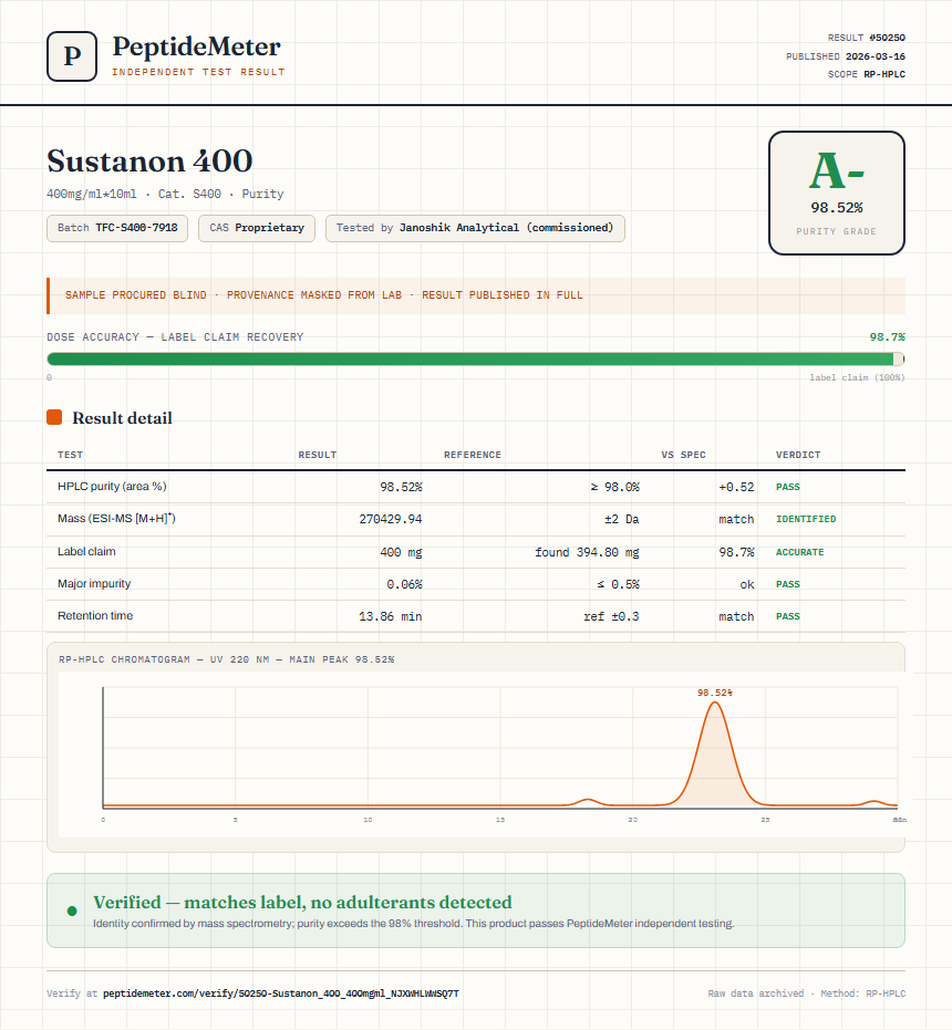 Sustanon 400 Purity (HPLC) report by PeptideMeter