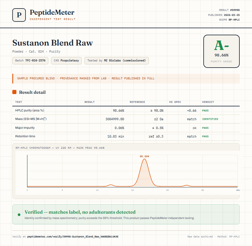 Sustanon Blend Raw Purity (HPLC) report by PeptideMeter