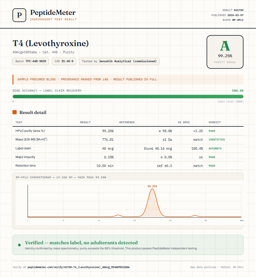 T4 (Levothyroxine) Purity (HPLC) report by PeptideMeter