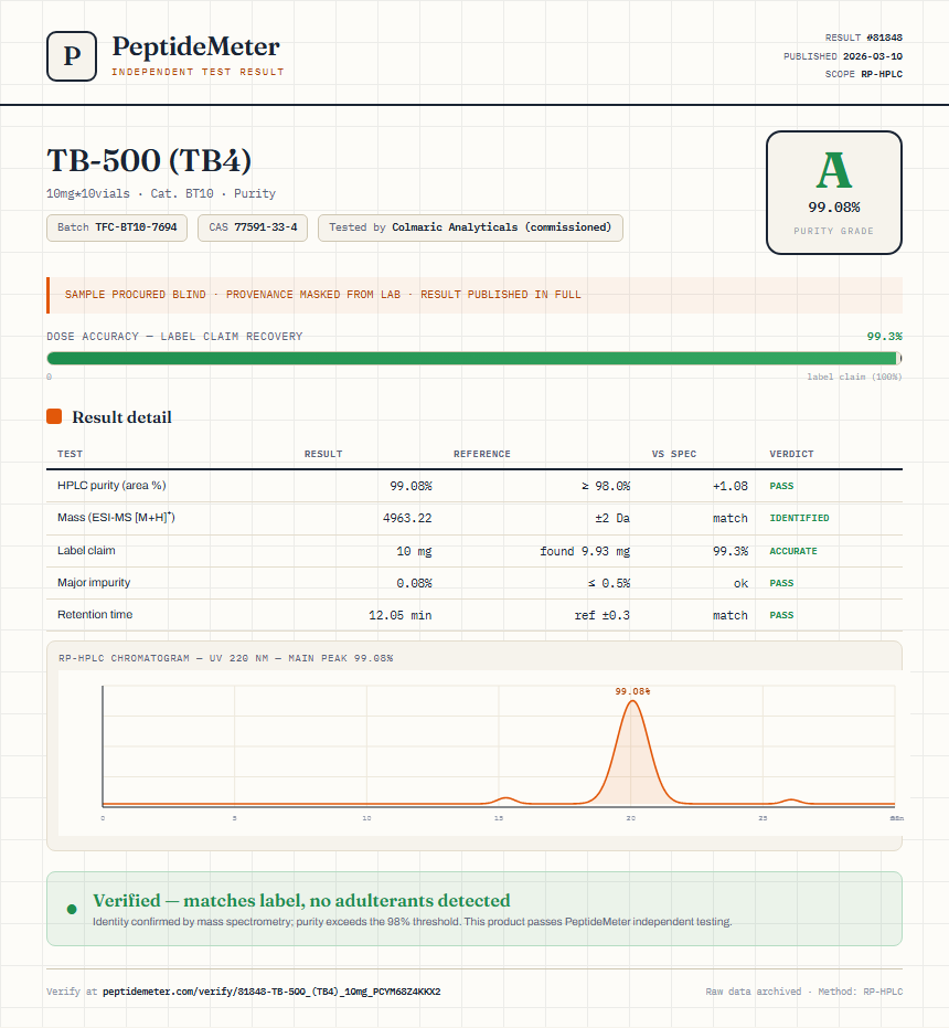 TB-500 (TB4) Purity (HPLC) report by PeptideMeter