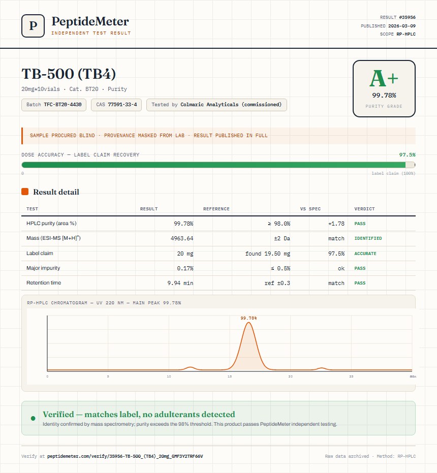 TB-500 (TB4) Purity (HPLC) report by PeptideMeter