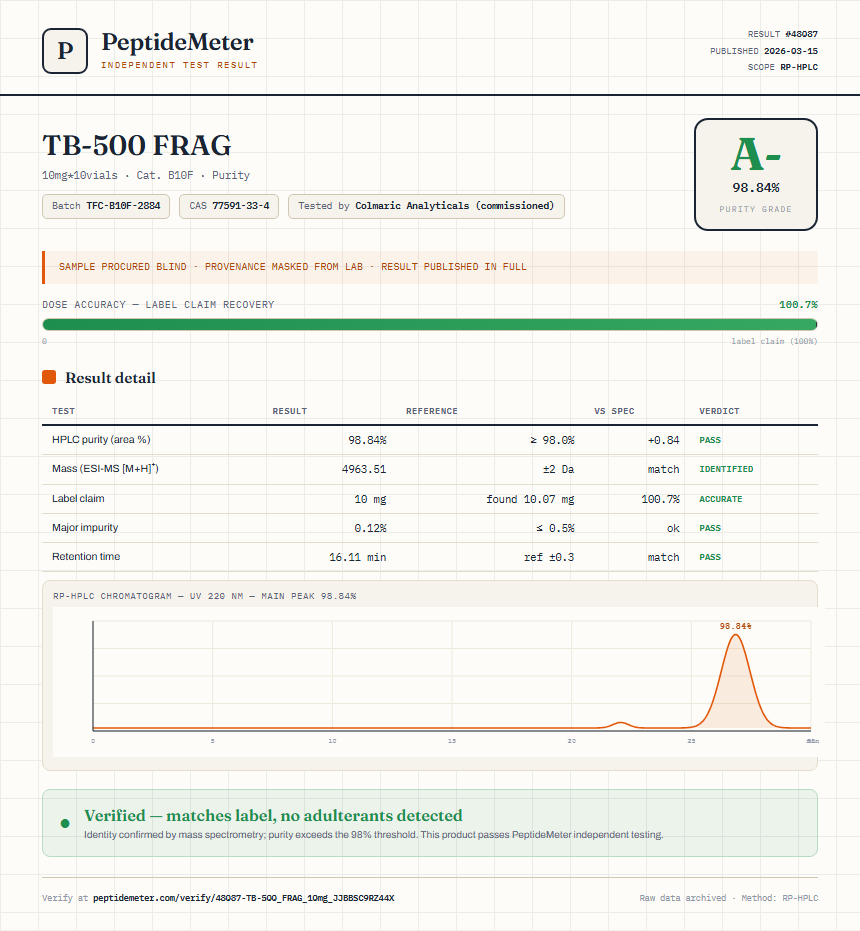 TB-500 FRAG Purity (HPLC) report by PeptideMeter