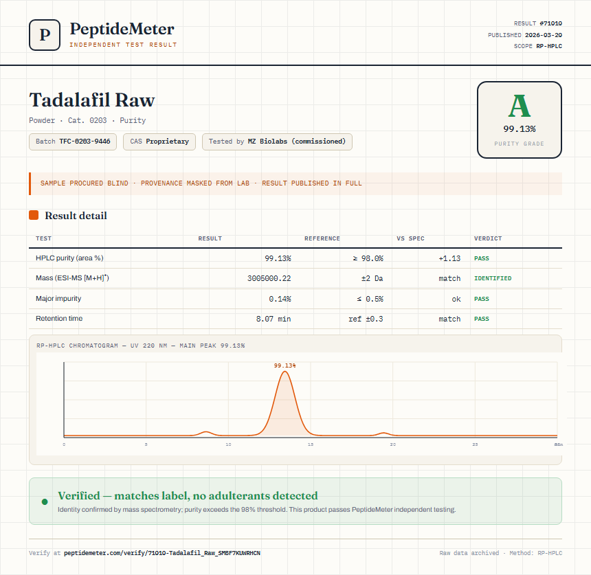 Tadalafil Raw Purity (HPLC) report by PeptideMeter