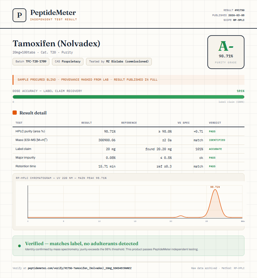 Tamoxifen (Nolvadex) Purity (HPLC) report by PeptideMeter