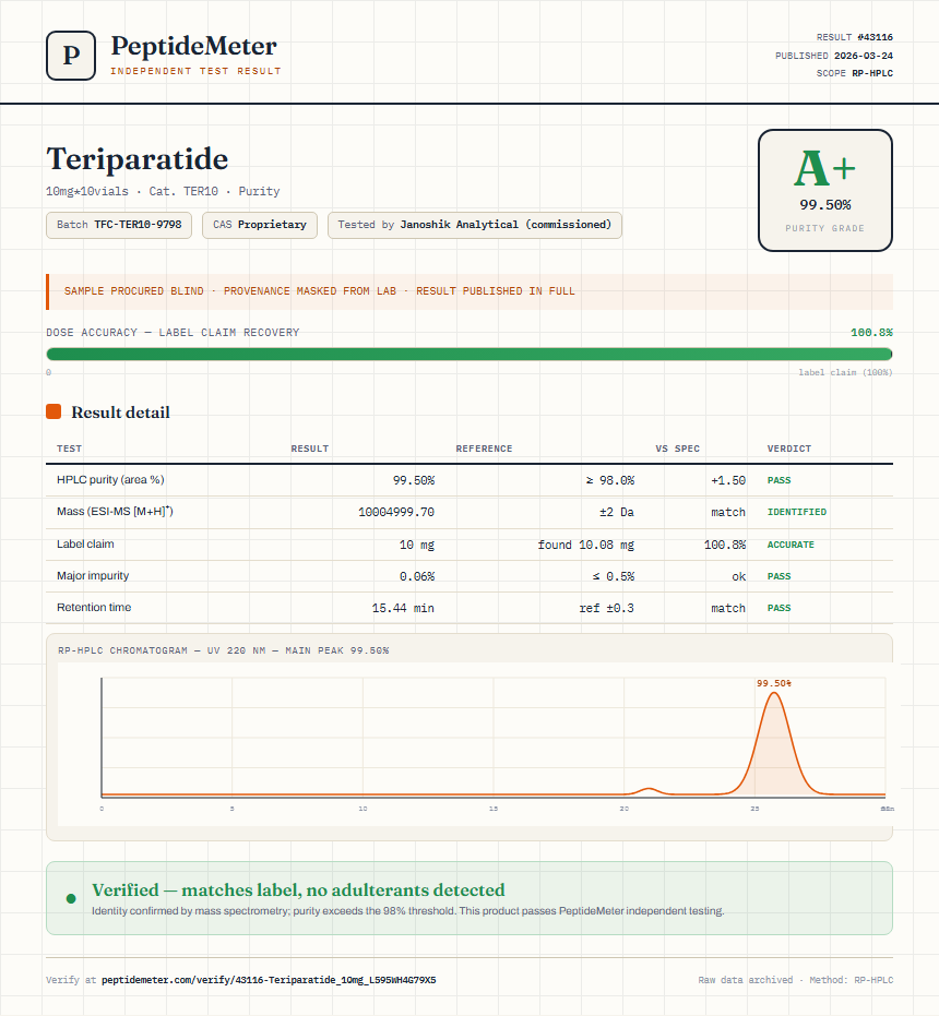 Teriparatide Purity (HPLC) report by PeptideMeter