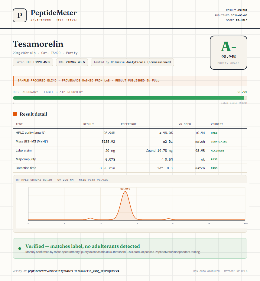 Tesamorelin Purity (HPLC) report by PeptideMeter