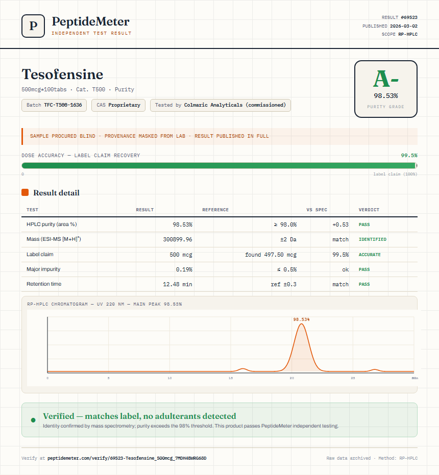 Tesofensine Purity (HPLC) report by PeptideMeter