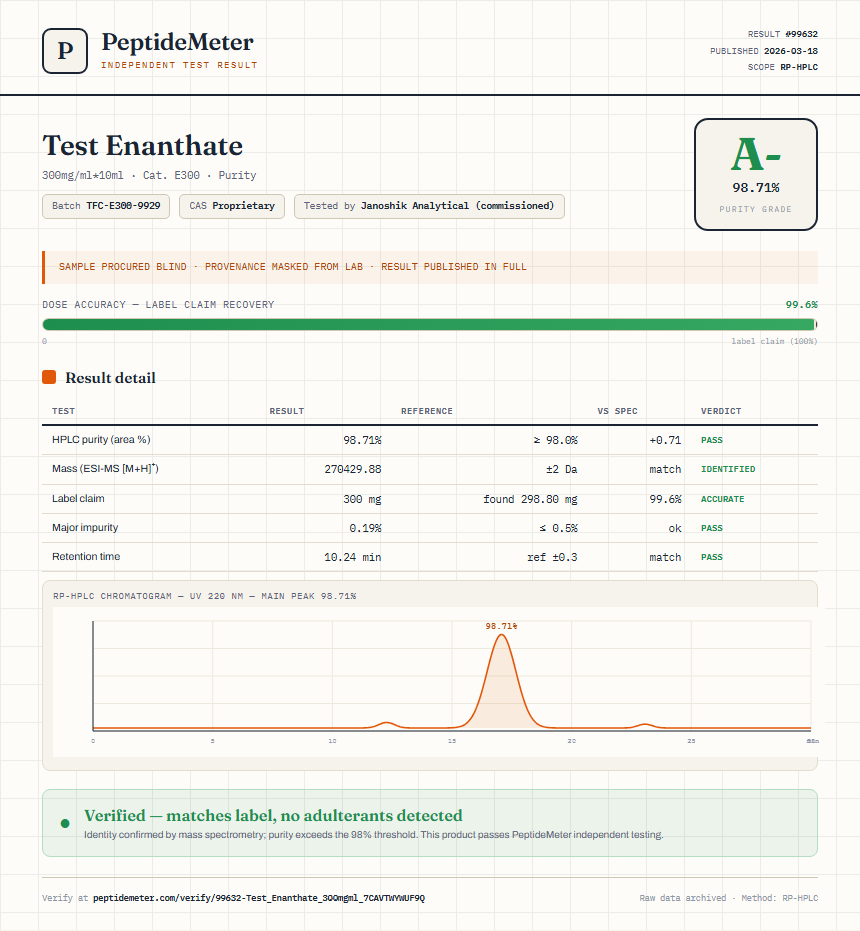 Test Enanthate Purity (HPLC) report by PeptideMeter