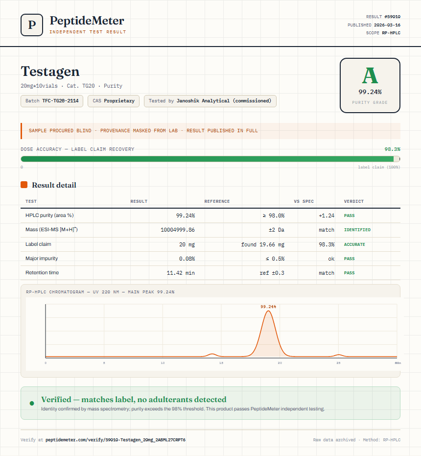 Testagen Purity (HPLC) report by PeptideMeter