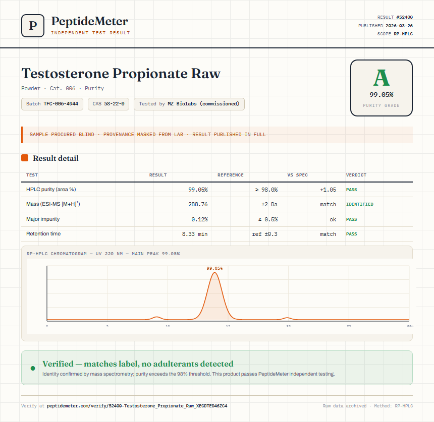 Testosterone Propionate Raw Purity (HPLC) report by PeptideMeter