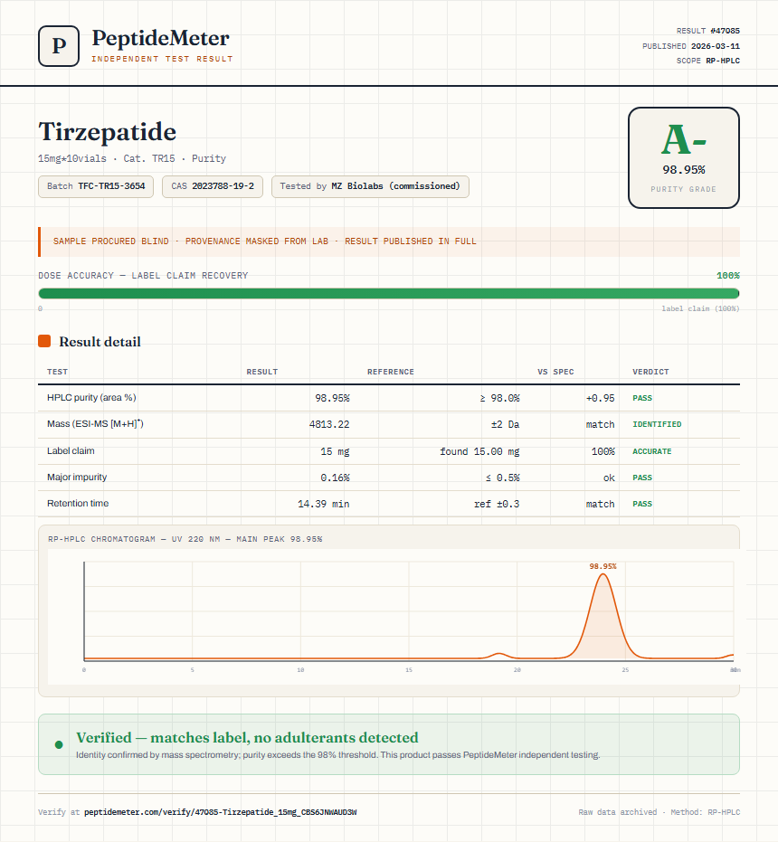 Tirzepatide Purity (HPLC) report by PeptideMeter