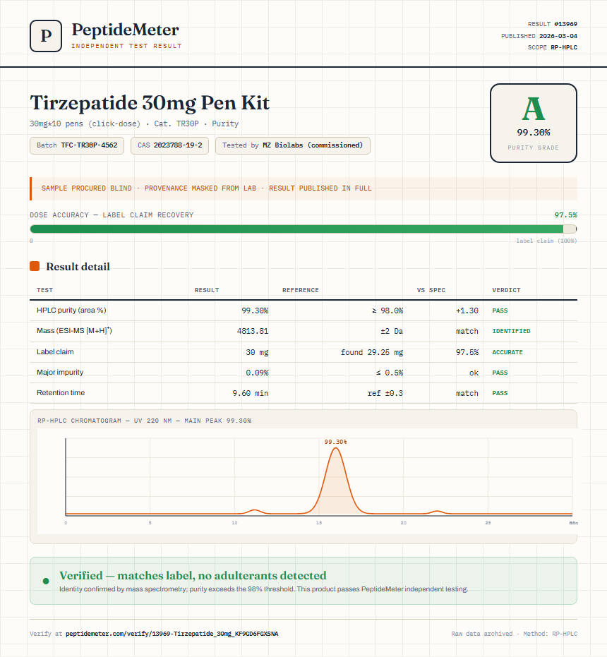 Tirzepatide Purity (HPLC) report by PeptideMeter