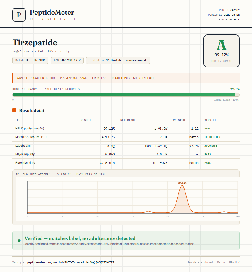 Tirzepatide Purity (HPLC) report by PeptideMeter