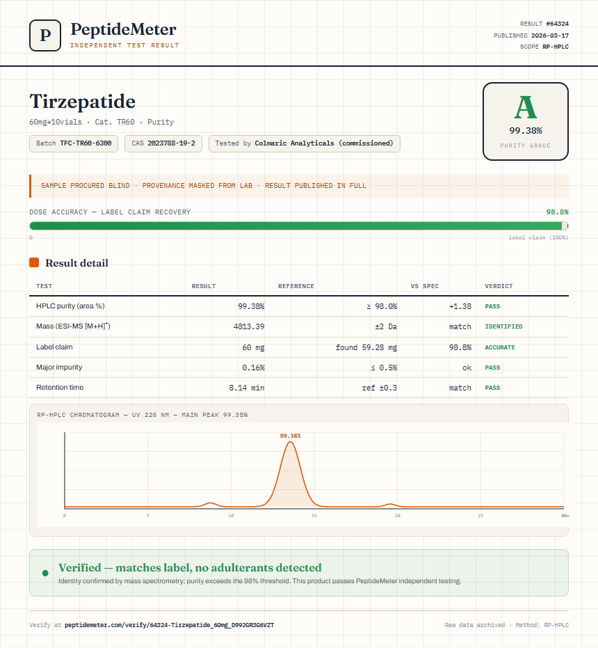 Tirzepatide Purity (HPLC) report by PeptideMeter