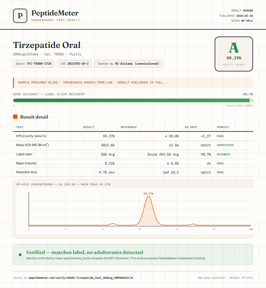 Tirzepatide Oral Purity (HPLC) report by PeptideMeter