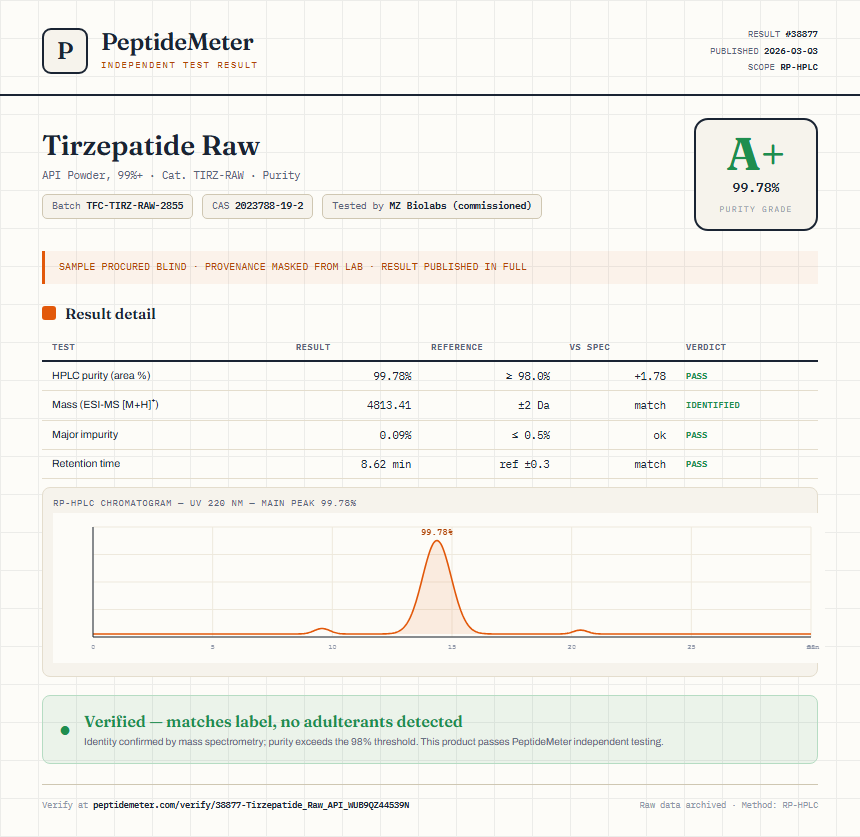 Tirzepatide Raw Purity (HPLC) report by PeptideMeter
