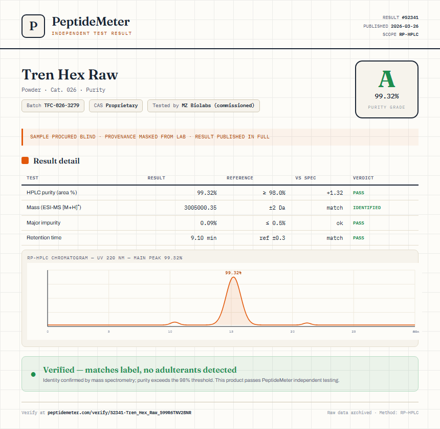 Tren Hex Raw Purity (HPLC) report by PeptideMeter