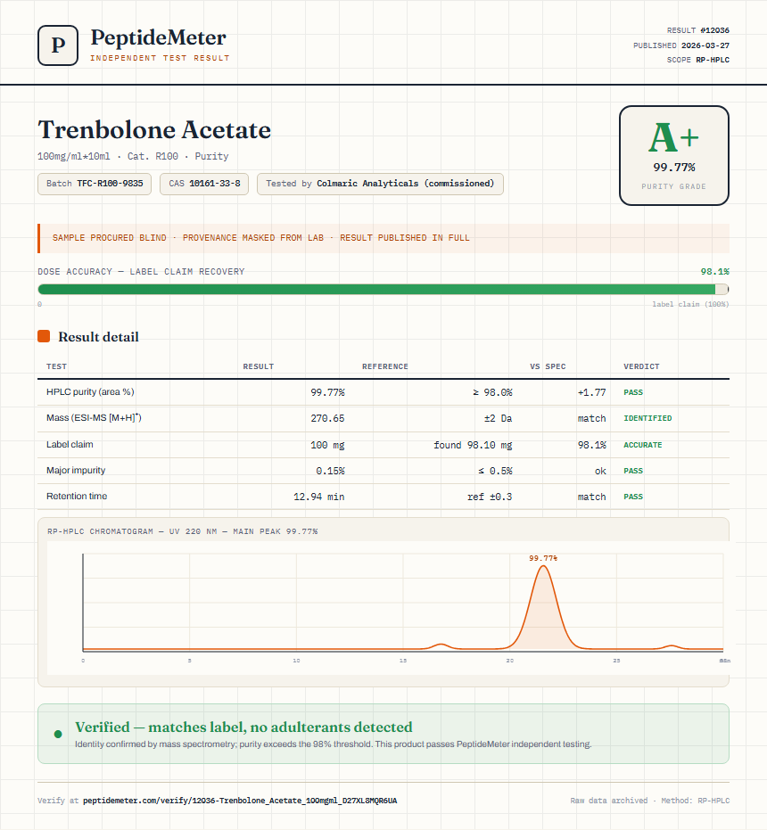 Trenbolone Acetate Purity (HPLC) report by PeptideMeter