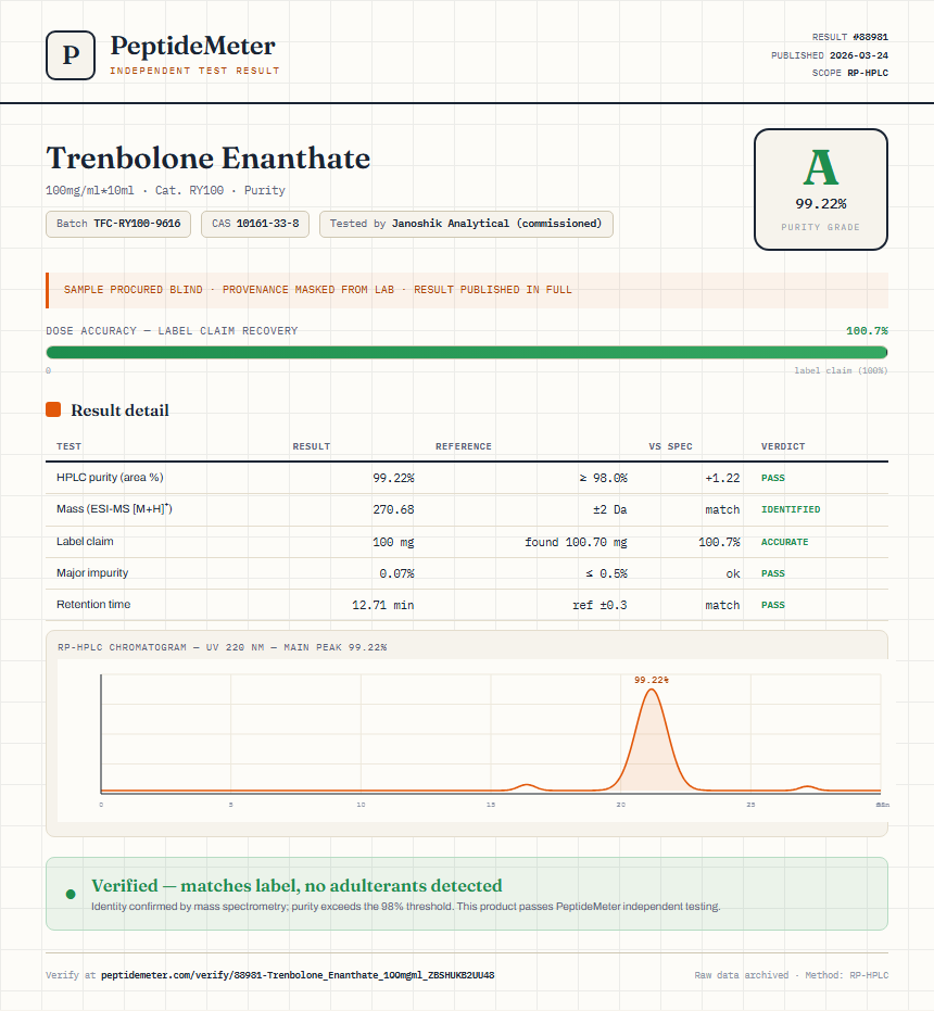 Trenbolone Enanthate Purity (HPLC) report by PeptideMeter