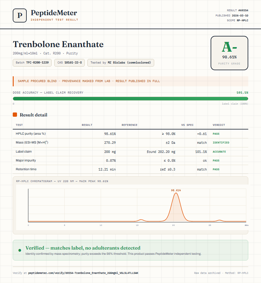 Trenbolone Enanthate Purity (HPLC) report by PeptideMeter