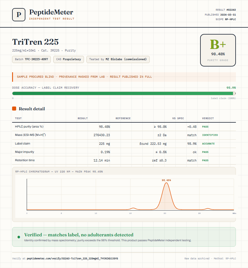 TriTren 225 Purity (HPLC) report by PeptideMeter