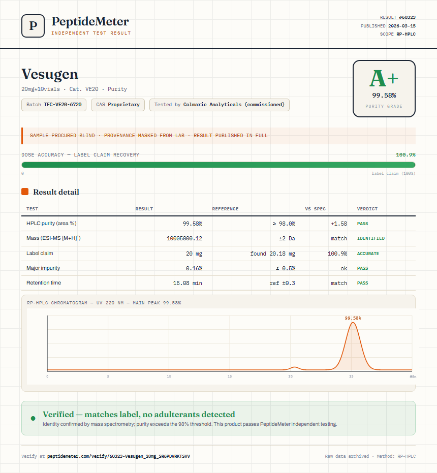 Vesugen Purity (HPLC) report by PeptideMeter
