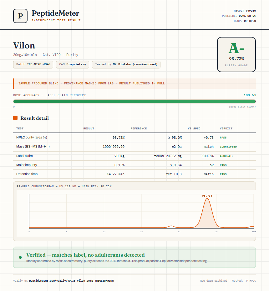 Vilon Purity (HPLC) report by PeptideMeter