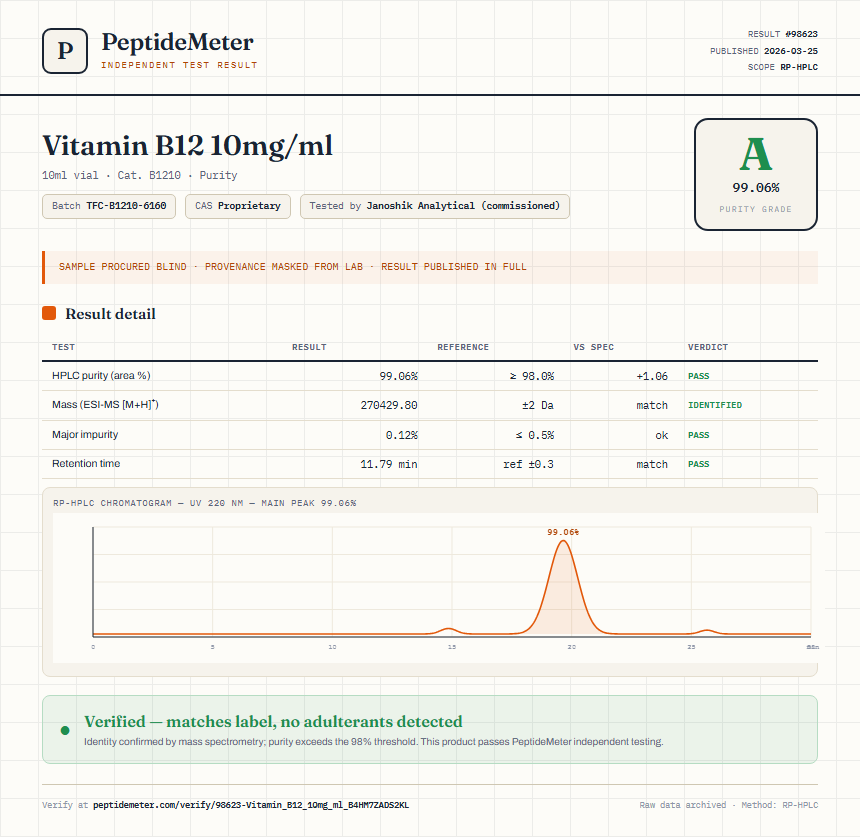 Vitamin B12 10mg/ml Purity (HPLC) report by PeptideMeter