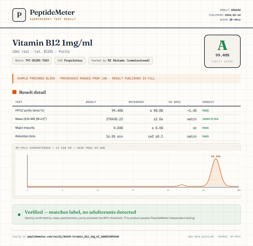 Vitamin B12 1mg/ml Purity (HPLC) report by PeptideMeter