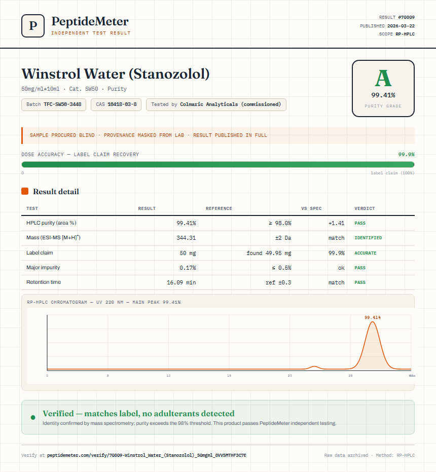 Winstrol Water (Stanozolol) Purity (HPLC) report by PeptideMeter