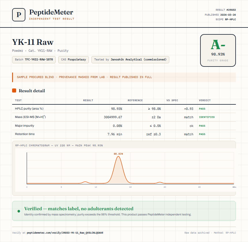YK-11 Raw Purity (HPLC) report by PeptideMeter