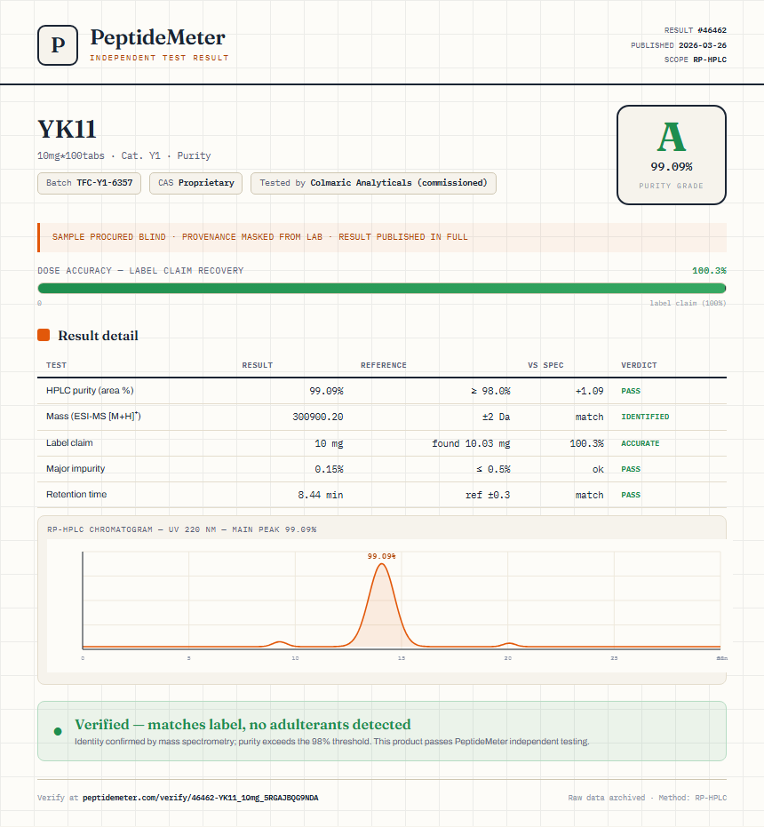 YK11 Purity (HPLC) report by PeptideMeter