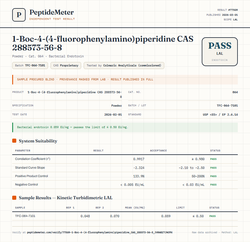 1-Boc-4-(4-fluorophenylamino)piperidine CAS 288573-56-8 Endotoxin report by PeptideMeter