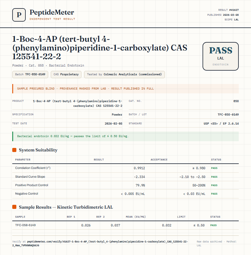 1-Boc-4-AP (tert-butyl 4-(phenylamino)piperidine-1-carboxylate) CAS 125541-22-2 Endotoxin report by PeptideMeter