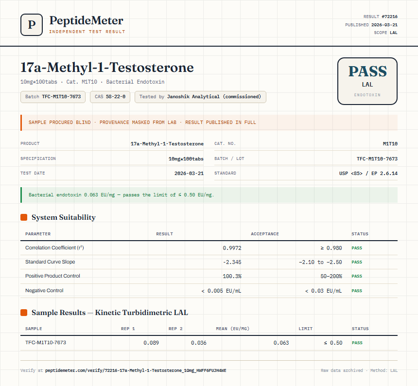 17a-Methyl-1-Testosterone Endotoxin report by PeptideMeter