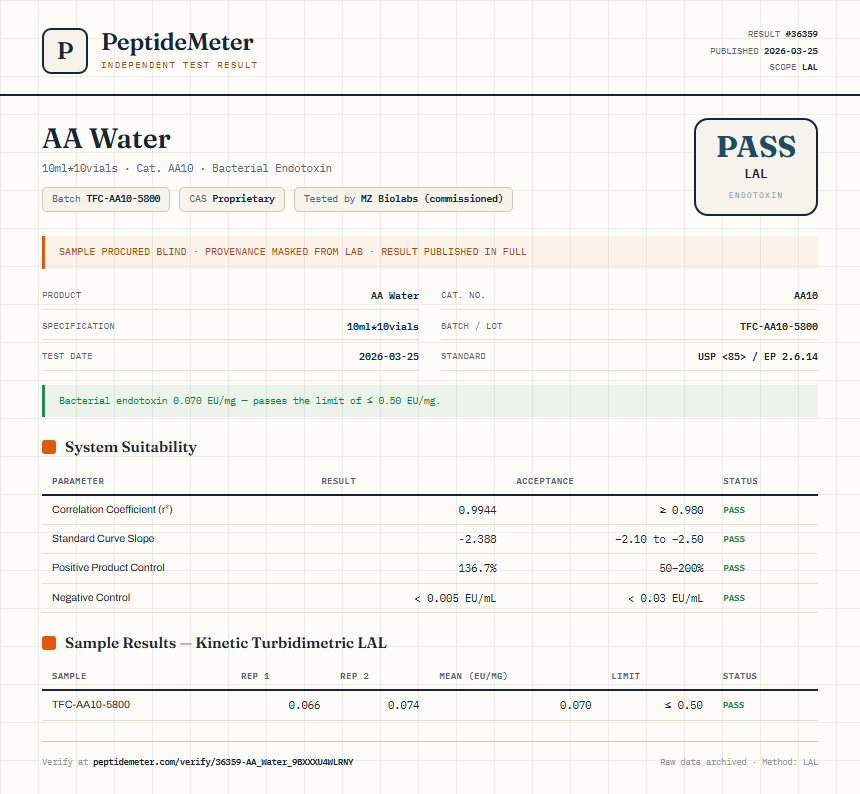 AA Water Endotoxin report by PeptideMeter