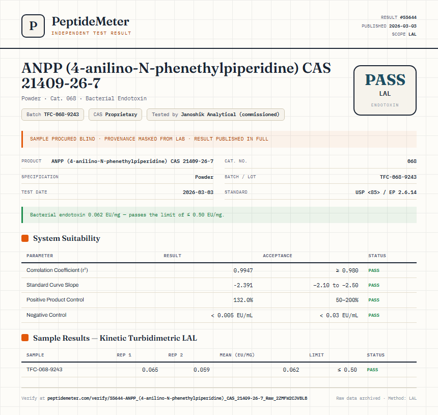 ANPP (4-anilino-N-phenethylpiperidine) CAS 21409-26-7 Endotoxin report by PeptideMeter